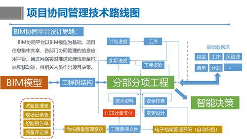 公路工程數字化浪潮 BIM技術引領的全生命周期變革